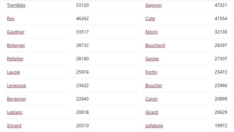 quebec last names before 1800.